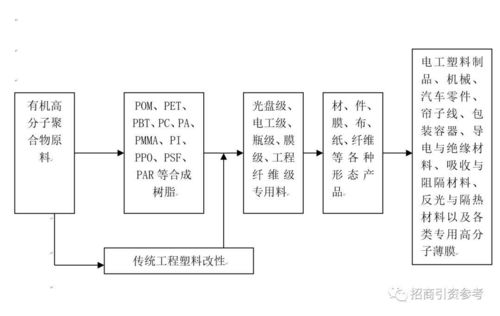 19大產業鏈深度解析 核心技術、網絡系統與工程技術開發