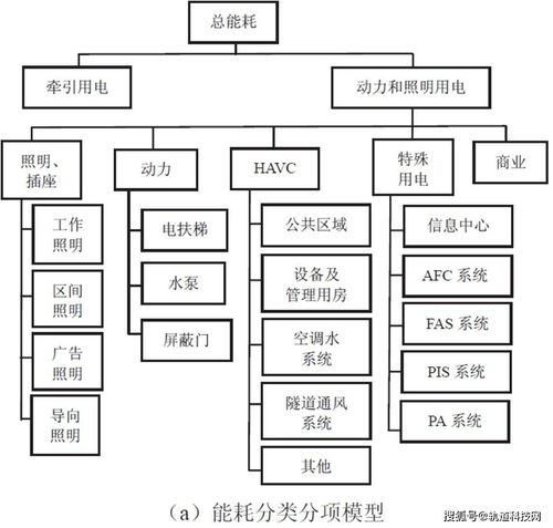 地鐵供電系統節能降耗與網絡工程技術融合應用探索