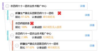 科技興農促發(fā)展 農四師六十一團農業(yè)技術推廣中心的技術推廣實踐