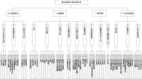 ESG與碳中和指數(shù)4月趨勢(shì)分析 技術(shù)推廣驅(qū)動(dòng)下的收益表現(xiàn)與美麗中國(guó)建設(shè)新動(dòng)能